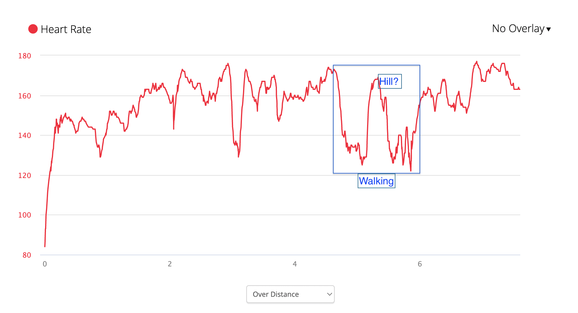 Albion Heart Rate